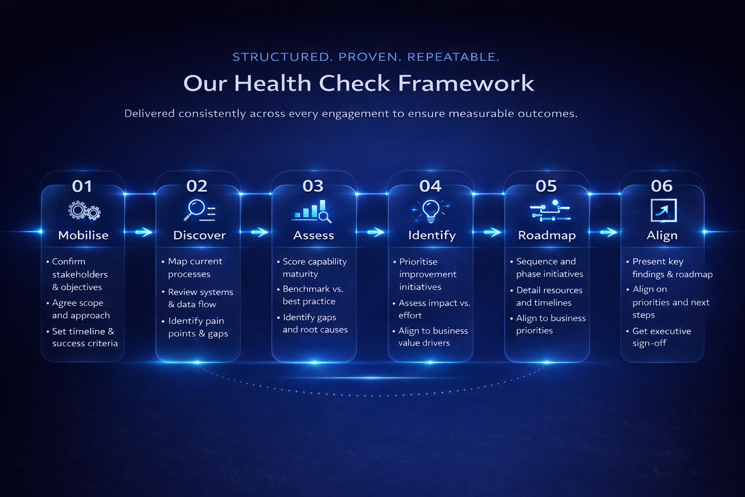 EPM Health Check Framework